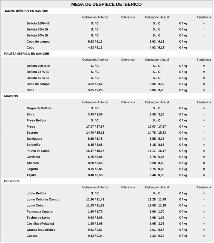 El cereal empuja con una nueva subida de precios al vacuno de sacrificio | Imagen 7