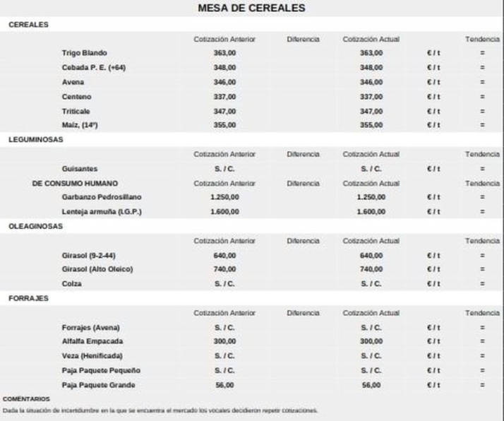 El cereal se da un respiro y el vacuno de cebo rompe meses de estabilidad  | Imagen 1