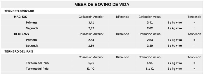 Nueva subida generalizada de los precios del cereal aunque contenida, por lo que llegue de Ucrania | Imagen 5