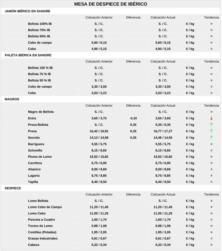 Nueva subida generalizada de los precios del cereal aunque contenida, por lo que llegue de Ucrania | Imagen 7