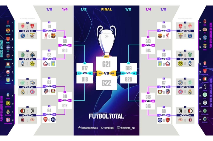 &iquest;C&oacute;mo funcionan los playoff de la Champions League?: el Real Madrid podr&iacute;a enfrentarse... &iexcl;al City de Guardiola! | Imagen 1