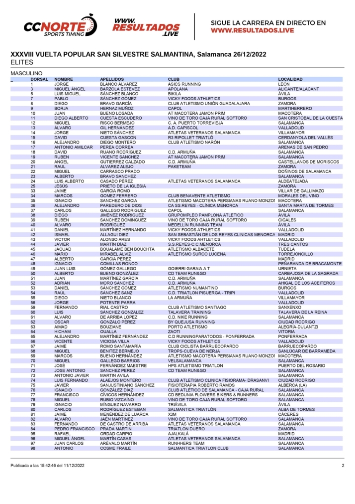 Estos son los atletas &eacute;lites inscritos en la San Silvestre Salmantina | Imagen 1