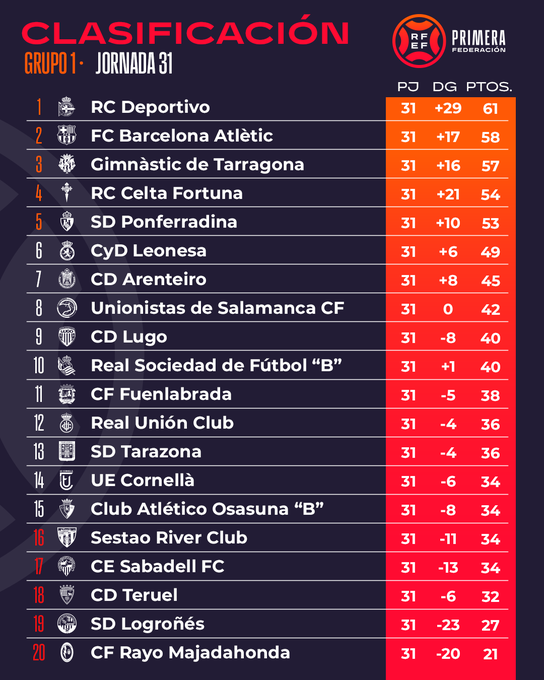 La vida sigue igual para Unionistas tras perder en Riazor: la Copa del Rey, el &uacute;nico objetivo | Imagen 1
