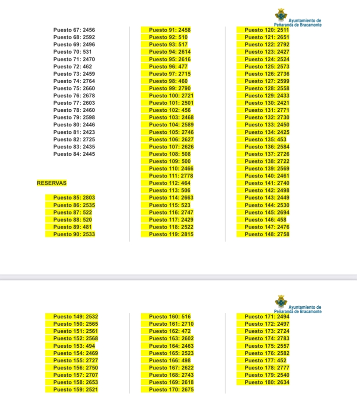 Estos son los 84 elegidos para formar el p&uacute;blico de Pe&ntilde;aranda en el Grand Prix 2025 | Imagen 2