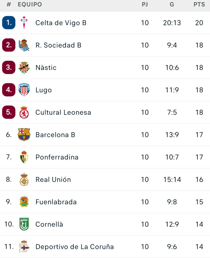 Unionistas se olvida del playoff y empieza a mirar al descenso por ahora | Imagen 1