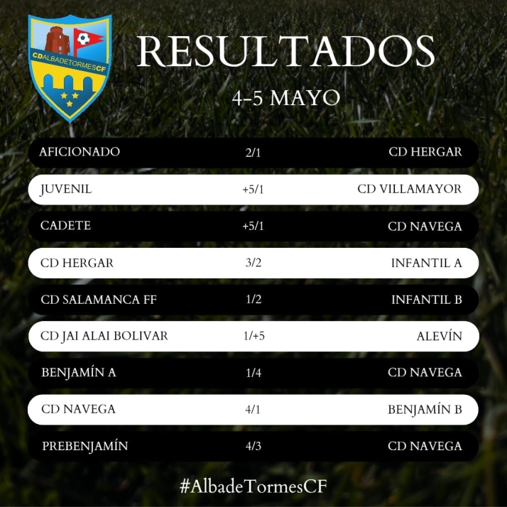 Resultados de la vig&eacute;simosexta jornada para el Alba de Tormes Club de F&uacute;tbol | Imagen 1