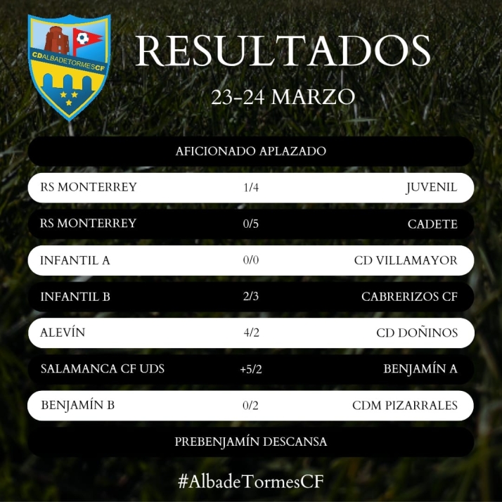 Resultados de la vig&eacute;simoprimera jornada para el Alba de Tormes Club de F&uacute;tbol | Imagen 1