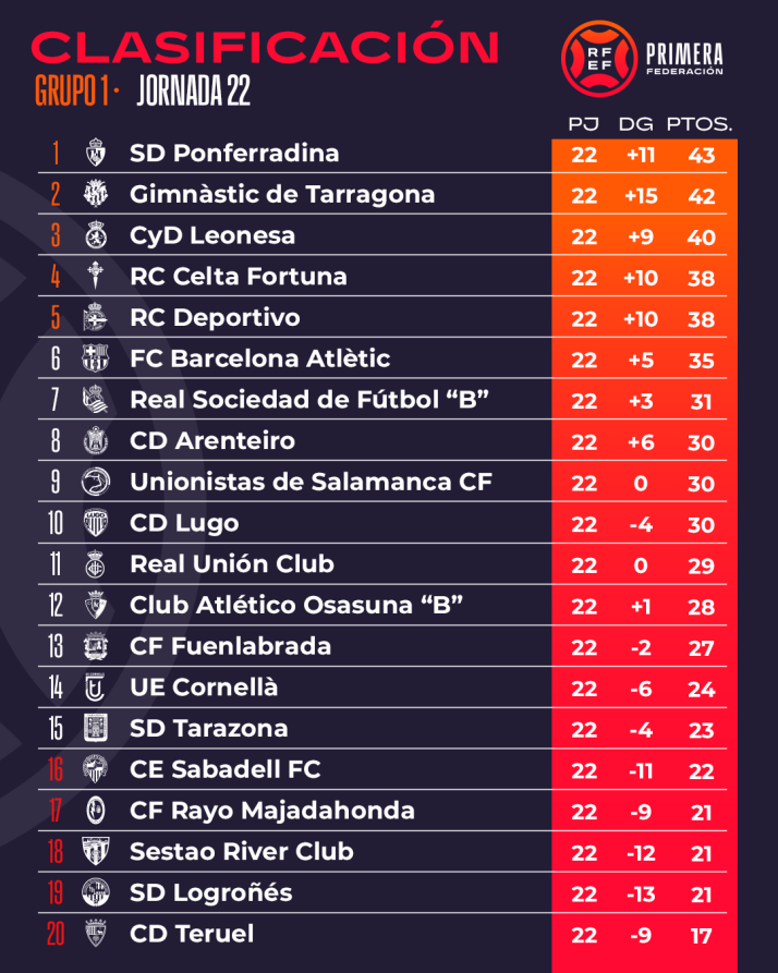 Unionistas, en 'tierra de nadie': a ocho puntos del playoff y el descenso... pero muy cerca de la Copa del Rey | Imagen 1
