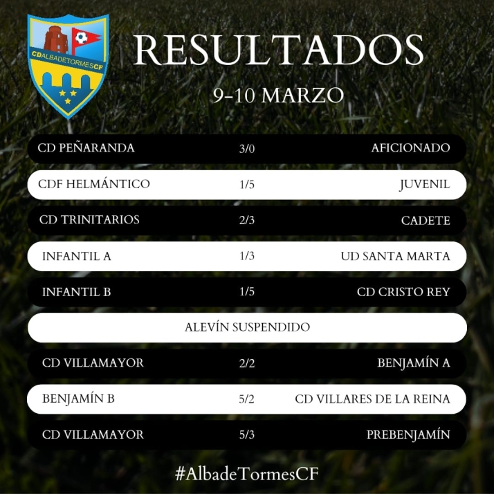 Resultados de la decimonovena jornada para el Alba de Tormes Club de F&uacute;tbol | Imagen 1