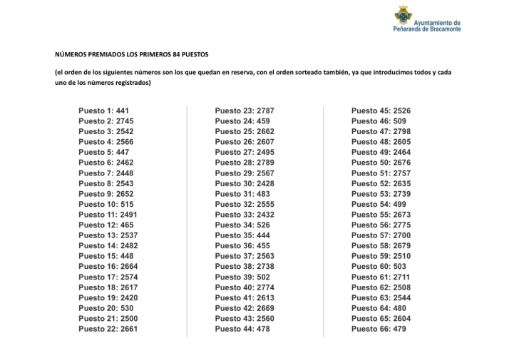 Estos son los 84 elegidos para formar el p&uacute;blico de Pe&ntilde;aranda en el Grand Prix 2025 | Imagen 1