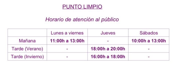 Nuevas medidas municipales tras un nuevo abandono de residuos a las puertas del Punto Limpio | Imagen 1