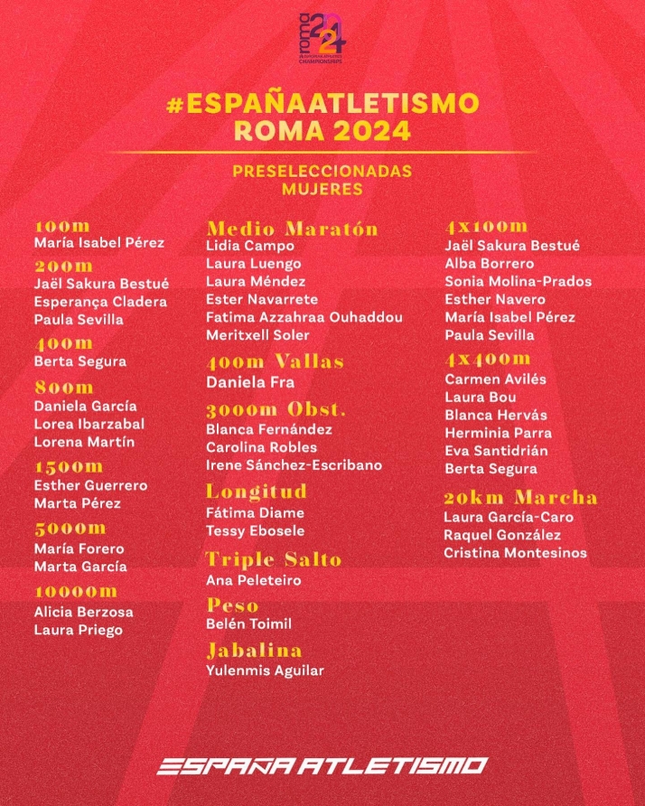 Lorena Mart&iacute;n representar&aacute; a Espa&ntilde;a en Campeonato de Europa en Roma | Imagen 1