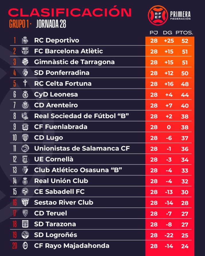 El mal momento de Unionistas le deja en tierra de nadie: el playoff, imposible; la Copa, factible y el descenso sigue lejos | Imagen 1