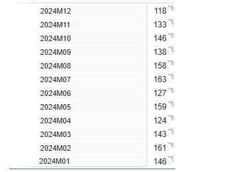 Salamanca frena la ca&iacute;da de los nacimientos | Imagen 2