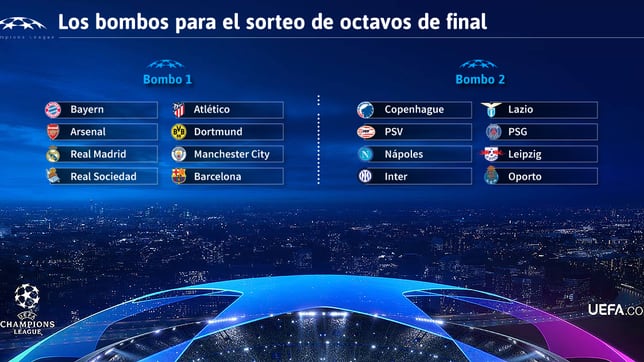 El PSG y Mbapp&eacute;, los grandes peligros para los equipos espa&ntilde;oles en el sorteo de octavos de la Champions | Imagen 1