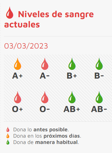 Fechas y lugares para donar sangre esta semana | Imagen 1