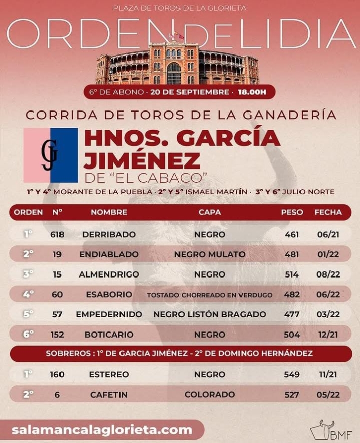 FOTOS Y ORDEN DE LIDIA | Seis de García Jiménez para la última de feria | Imagen 1