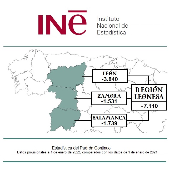 Sin arraigo a Castilla y Le&oacute;n | Imagen 2