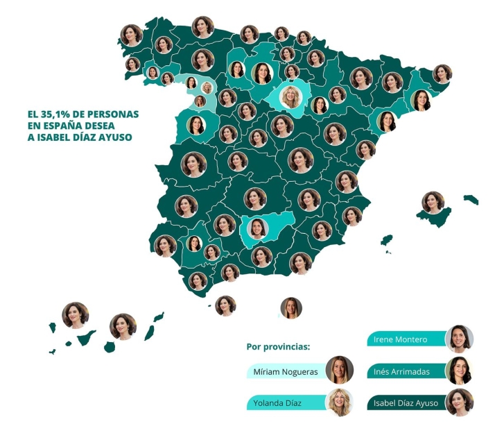 &iquest;Qui&eacute;nes son los famosos m&aacute;s deseados en Salamanca? | Imagen 4
