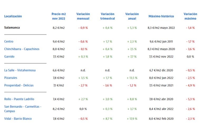 &iquest;Quieres comprar o alquilar un piso? Estas son las zonas m&aacute;s caras y m&aacute;s baratas | Imagen 2