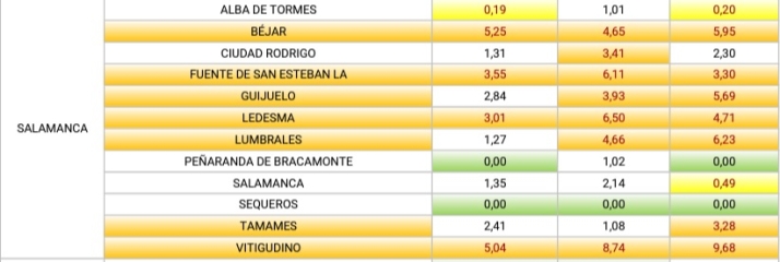 Ante la falta de vacuna contra la lengua azul la Junta autoriza los movimientos en el interior de la Comunidad | Imagen 1