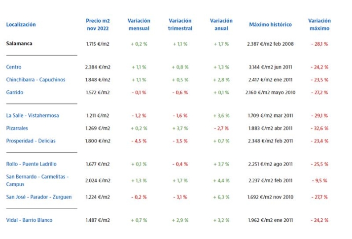 &iquest;Quieres comprar o alquilar un piso? Estas son las zonas m&aacute;s caras y m&aacute;s baratas | Imagen 1