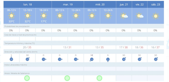 &iquest;&Uacute;ltimo d&iacute;a de la ola de calor? | Imagen 1