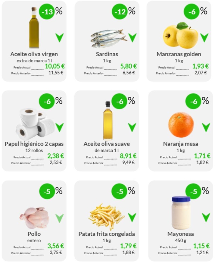 Cesta de la compra: los productos que m&aacute;s suben, los que bajan y c&oacute;mo ahorrar | Imagen 3