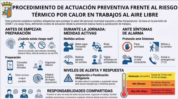 Recomiendan precaución ante máximas de 36 grados este miércoles y jueves en Salamanca | Imagen 1