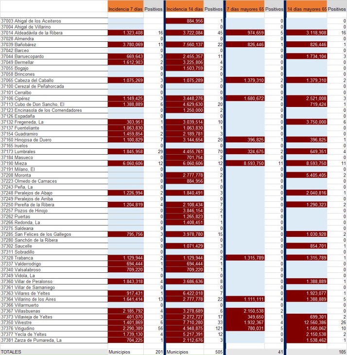 Tranquilidad en Mieza tras un brote covid en la residencia de mayores | Imagen 1