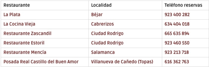 Los seis restaurantes salmantinos que participan en la 21 edici&oacute;n de 'Buscasetas' | Imagen 1