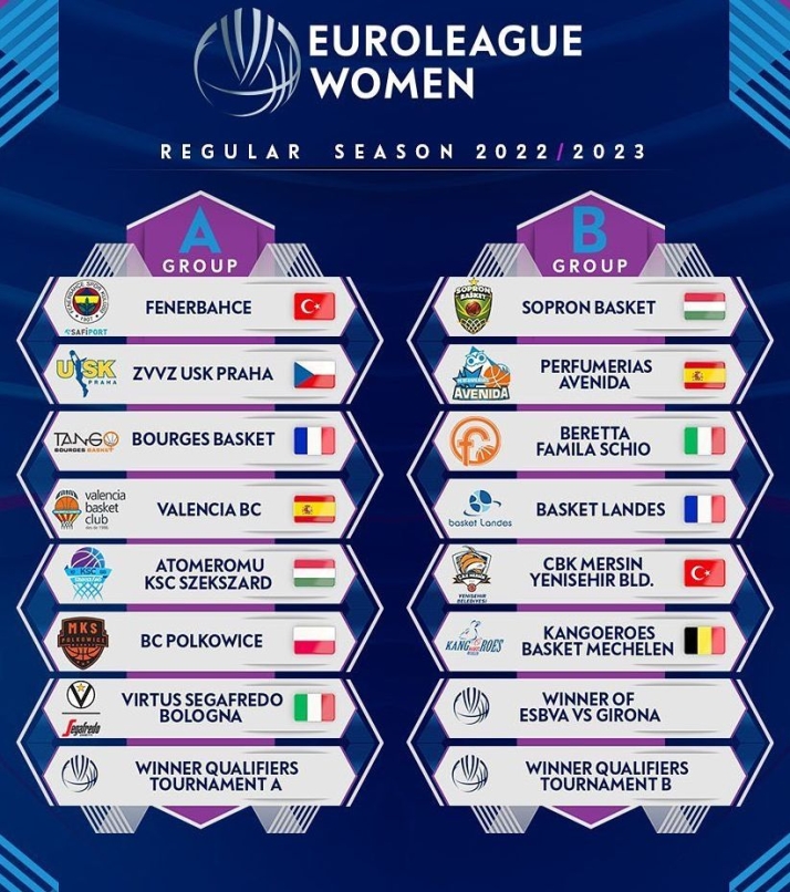 Los rivales del Perfumer&iacute;as Avenida para la Euroliga Femenina 2022-23 | Imagen 1