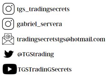 Ibex 35: Una guerra entre los 8200 y los 9300 puntos | Imagen 1