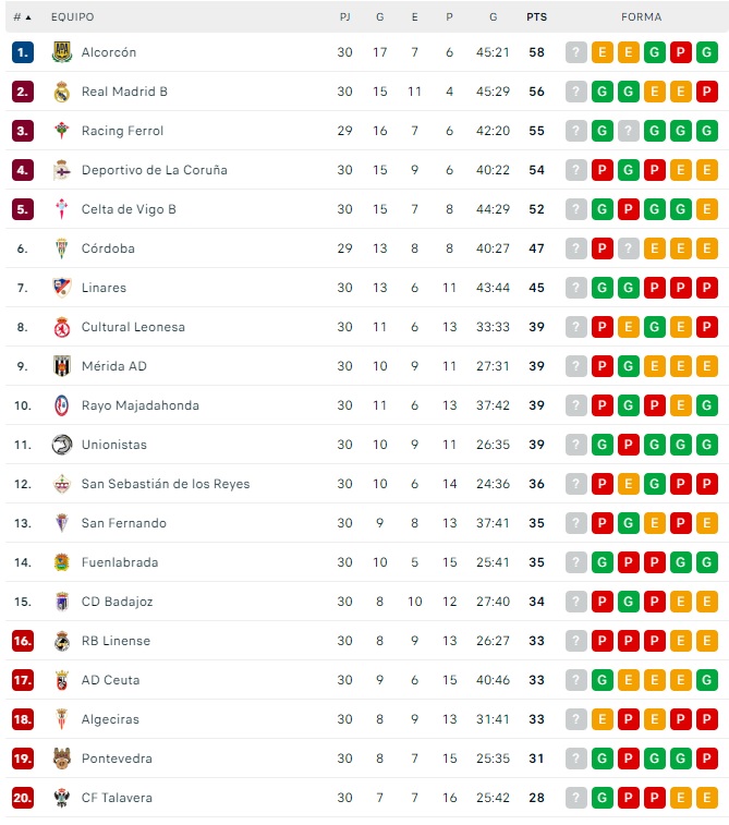 Unionistas, a dos victorias de la salvaci&oacute;n virtual y cumplir el objetivo | Imagen 1