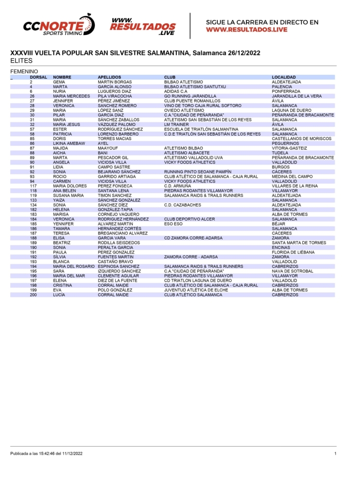Estos son los atletas &eacute;lites inscritos en la San Silvestre Salmantina | Imagen 2