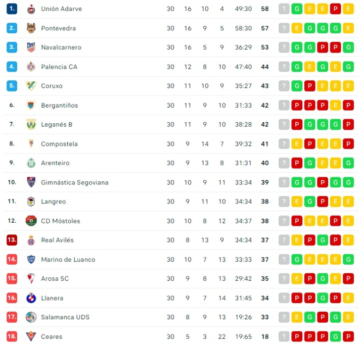 Al Salamanca UDS se le pone la salvaci&oacute;n en chino | Imagen 1
