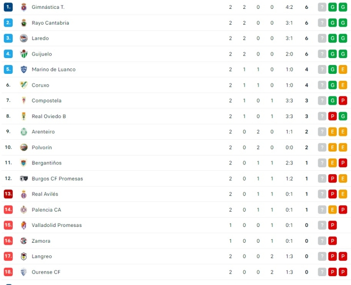 El Guijuelo escala un puesto y contin&uacute;a en playoff | Imagen 1