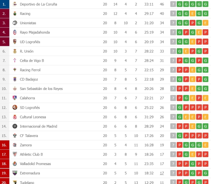 Unionistas empieza la segunda vuelta en playoff | Imagen 1
