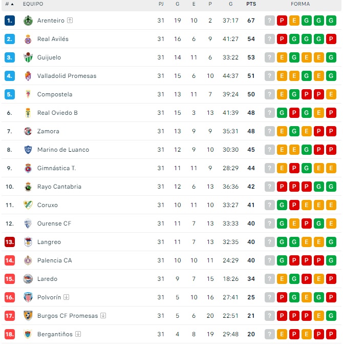 El CD Guijuelo ya ve la luz al final del t&uacute;nel para el playoff | Imagen 1
