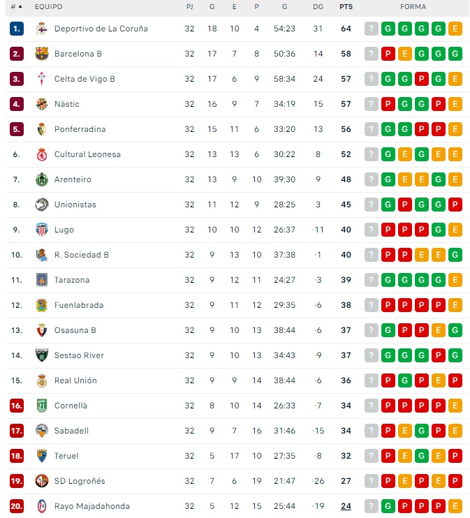 Unionistas cumple con el objetivo de la salvaci&oacute;n y ya solo piensa en la Copa del Rey | Imagen 1