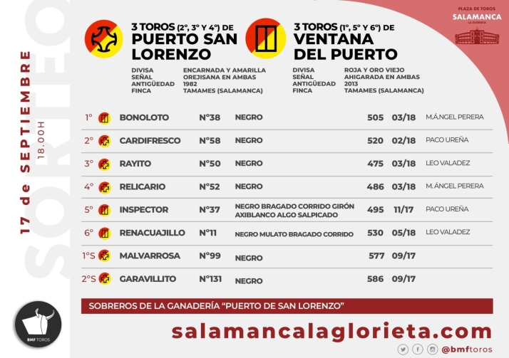 Sorteo y apartado de los toros para la cuarta de abono de la Feria de Salamanca | Imagen 1