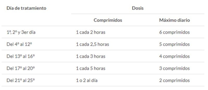 &iquest;Conoces el nuevo medicamento para dejar de fumar? | Imagen 1