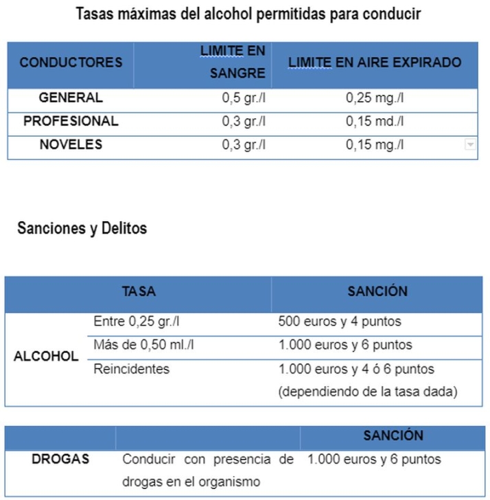 Cuidado con el alcohol y las drogas al volante: m&aacute;s de la mitad de los conductores fallecidos dan positivo | Imagen 1