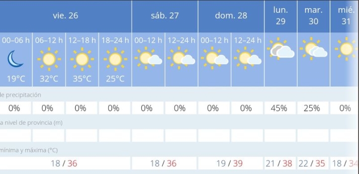 &iquest;Seguir&aacute; la ola de calor en Salamanca? Las previsiones apuntan a que lo peor est&aacute; por llegar | Imagen 1