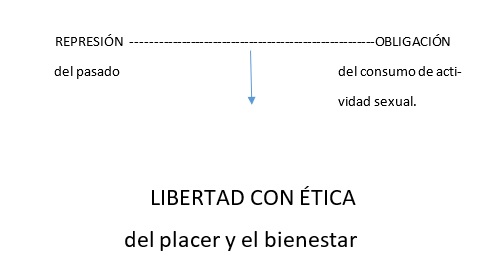 Narcisismo sexual  &iquest;Un mal de nuestro tiempo? | Imagen 1