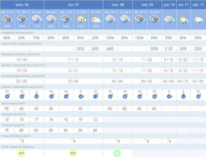 Salamanca, en aviso amarillo por lluvias este domingo. Así será el tiempo a partir del lunes | Imagen 1