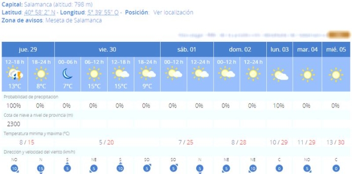 El 'veranillo de San Miguel' se retrasa aunque el calor volver&aacute; a Salamanca este fin de semana | Imagen 1