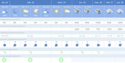 Procesiones en peligro por la previsi&oacute;n de lluvia | Imagen 1
