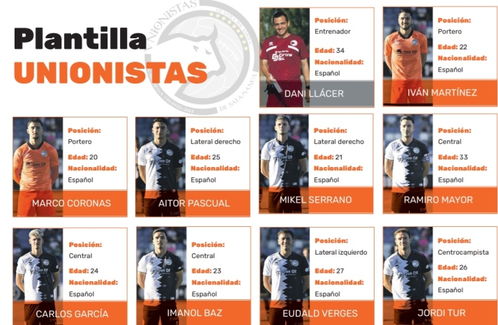 Estas son las fichas de Unionistas y el Salamanca UDS para la 24/25: posici&oacute;n, edad, nacionalidad... | Imagen 1