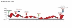 Foto 6 - Comienza la Vuelta a Portugal para el salmantino Mois&eacute;s Due&ntilde;as